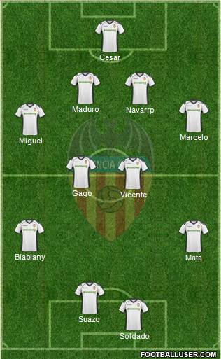 Valencia C.F., S.A.D. Formation 2011