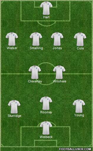 England Formation 2011