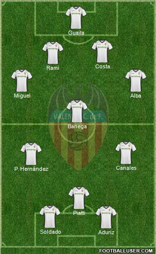 Valencia C.F., S.A.D. Formation 2011