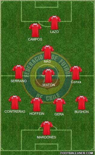 Chile Formation 2011