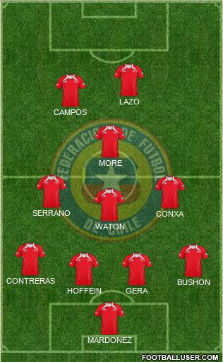 Chile Formation 2011