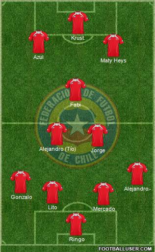 Chile Formation 2011