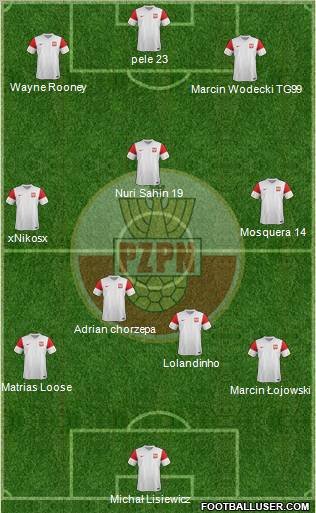 Poland Formation 2011