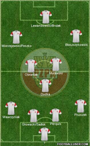 Poland Formation 2011