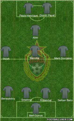 CSKA Moscow Formation 2011