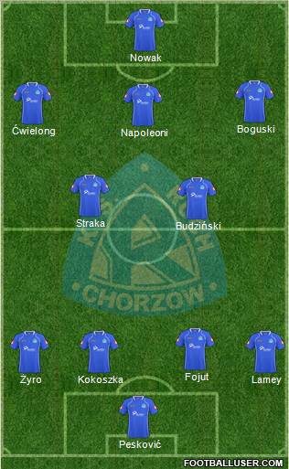 Ruch Chorzow Formation 2011