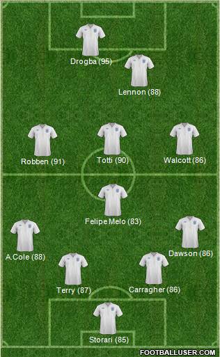 England Formation 2011