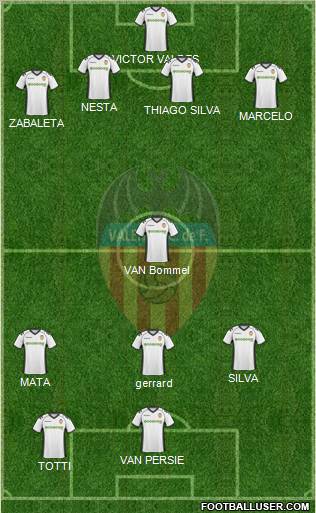 Valencia C.F., S.A.D. Formation 2011