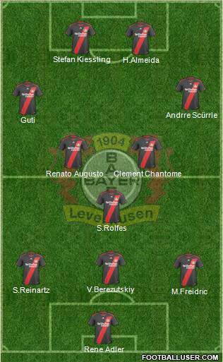 Bayer 04 Leverkusen Formation 2011