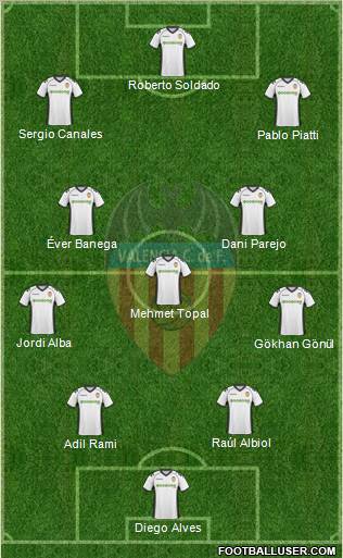 Valencia C.F., S.A.D. Formation 2011