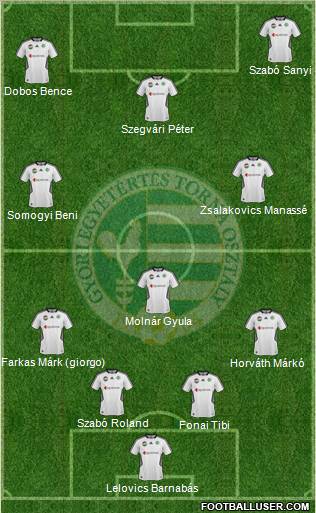 Gyori ETO FC Formation 2011