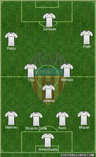 Valencia C.F., S.A.D. Formation 2011