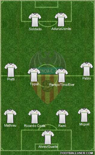 Valencia C.F., S.A.D. Formation 2011