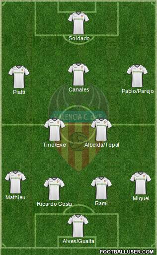 Valencia C.F., S.A.D. Formation 2011