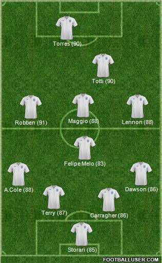 England Formation 2011