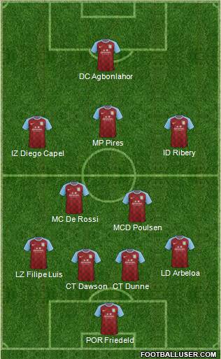 Aston Villa Formation 2011