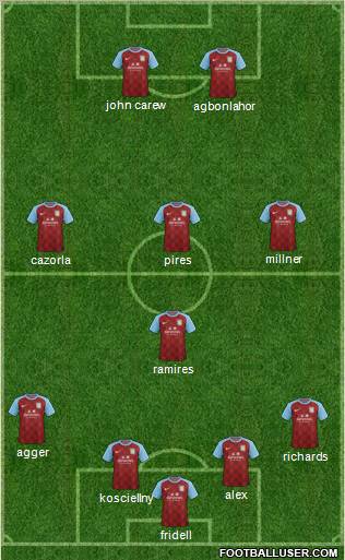 Aston Villa Formation 2011