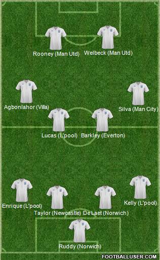 England Formation 2011