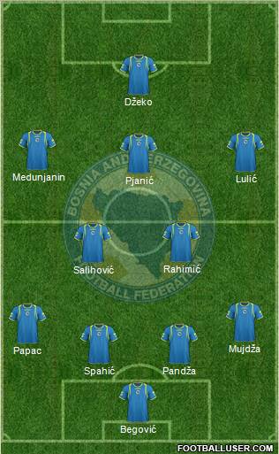 Bosnia and Herzegovina Formation 2011