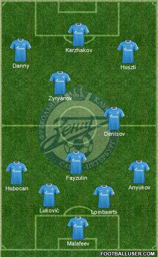 Zenit St. Petersburg Formation 2011