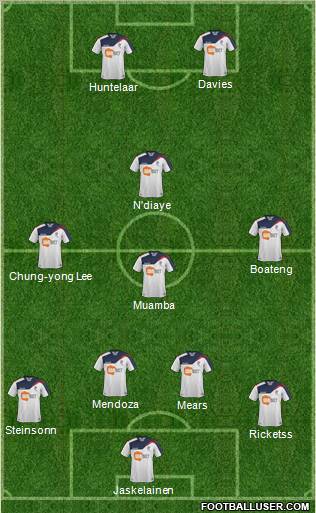 Bolton Wanderers Formation 2011