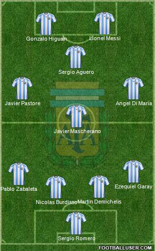 Argentina Formation 2011