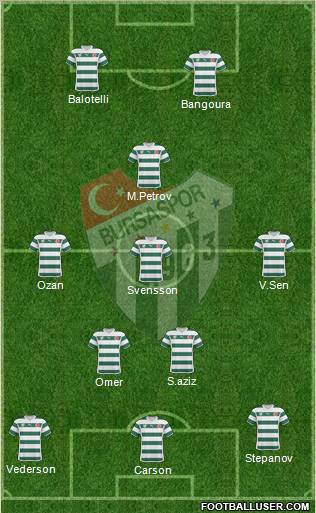 Bursaspor Formation 2011