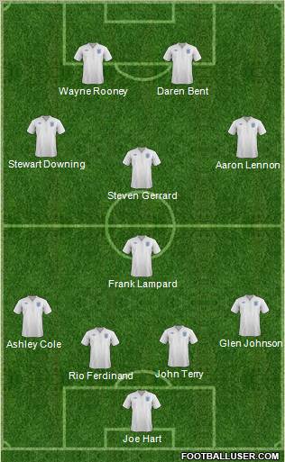 England Formation 2011