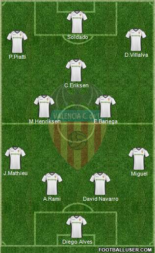 Valencia C.F., S.A.D. Formation 2011