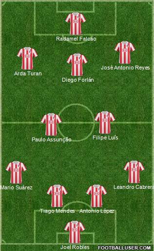 Atlético Madrid B Formation 2011