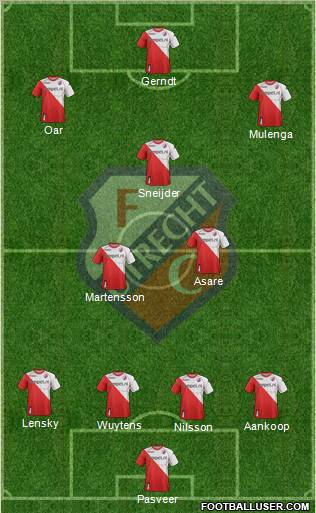 FC Utrecht Formation 2011