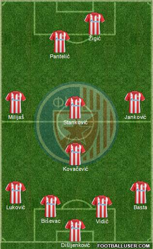 FC Red Star Belgrade Formation 2011