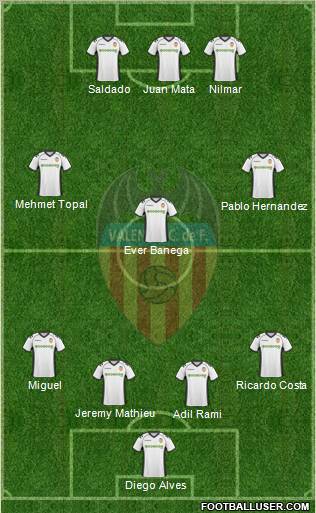 Valencia C.F., S.A.D. Formation 2011