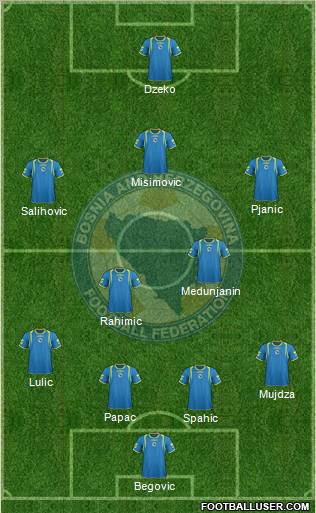 Bosnia and Herzegovina Formation 2011