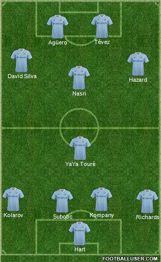 Manchester City Formation 2011