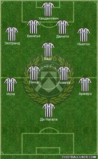 Udinese Formation 2011