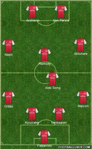 Arsenal Formation 2011