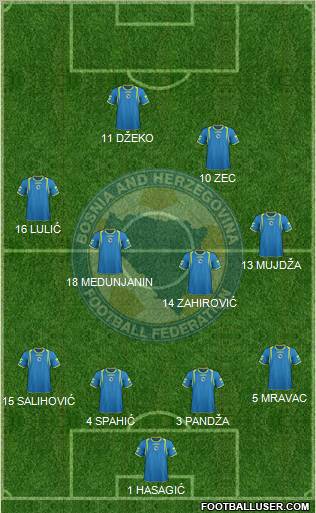 Bosnia and Herzegovina Formation 2011