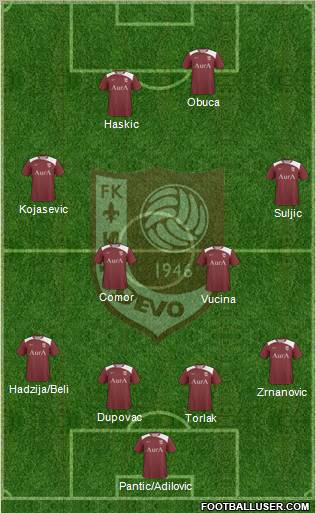 FK Sarajevo Formation 2011