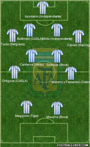 Argentina Formation 2011