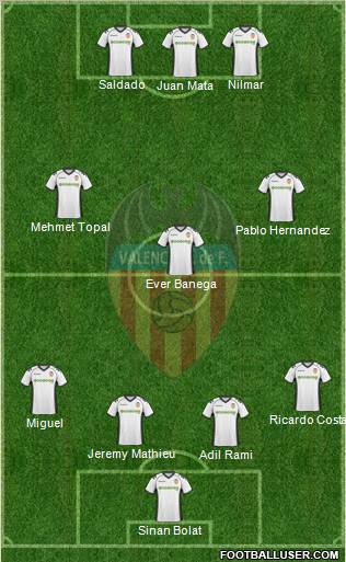 Valencia C.F., S.A.D. Formation 2011