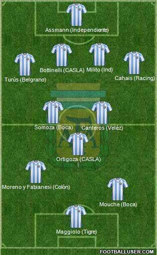 Argentina Formation 2011