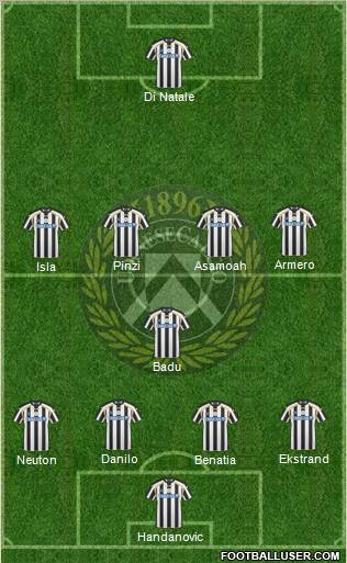 Udinese Formation 2011