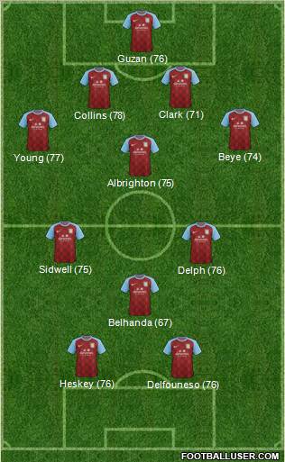 Aston Villa Formation 2011