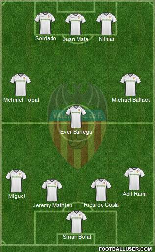 Valencia C.F., S.A.D. Formation 2011