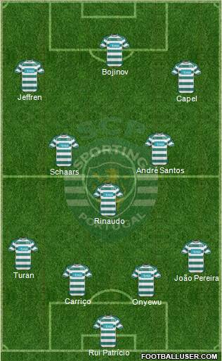 Sporting Clube de Portugal - SAD Formation 2011