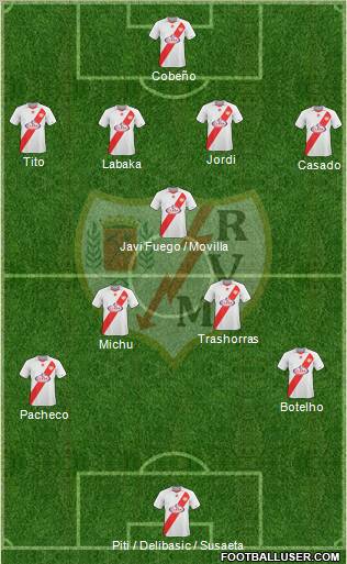 Rayo Vallecano de Madrid S.A.D. Formation 2011