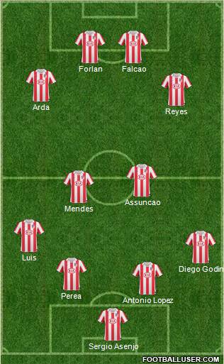 Atlético Madrid B Formation 2011