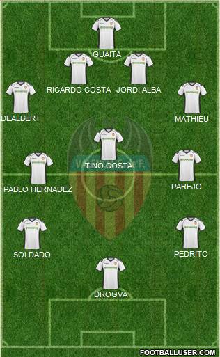 Valencia C.F., S.A.D. Formation 2011