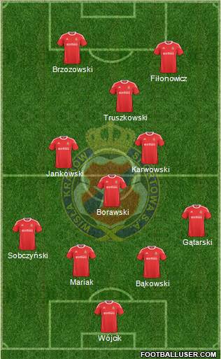 Wisla Krakow Formation 2011